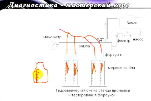 Профессиональная диагностика автомобилей — поиск неисправностей от теории до практики. Видеокурс мастерсикй Рамиля Абдуллина