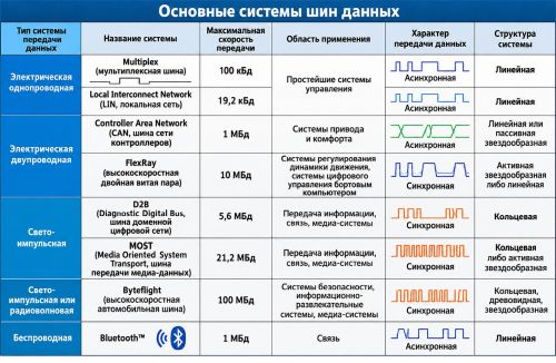Практическая диагностика шин передачи данных: Пошаговый видеокурс для автоэлектриков